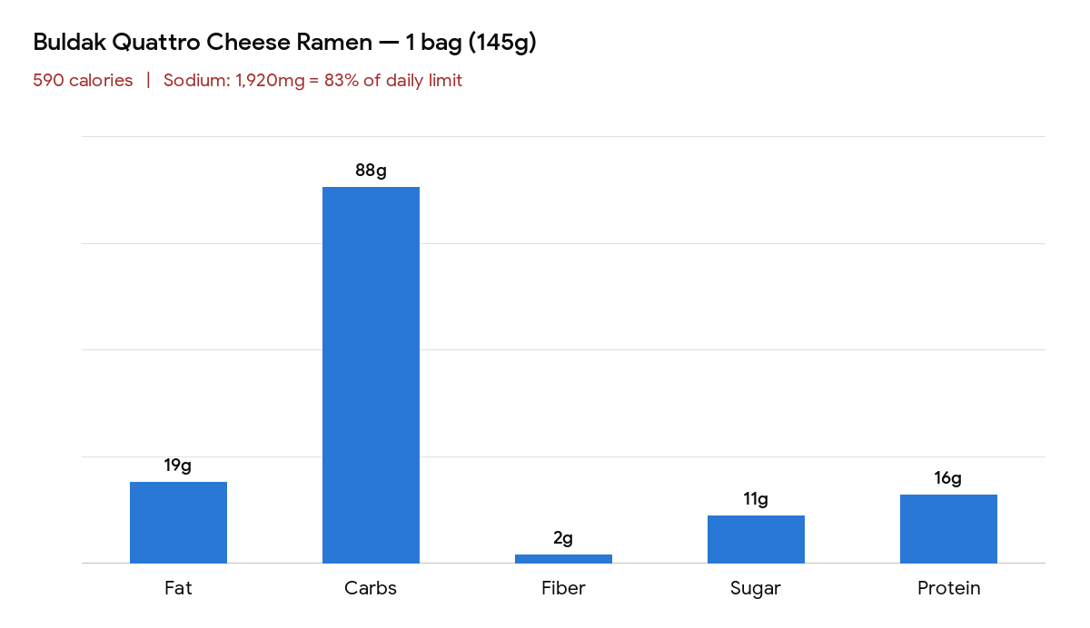 buldak ramen nutrition facts chart