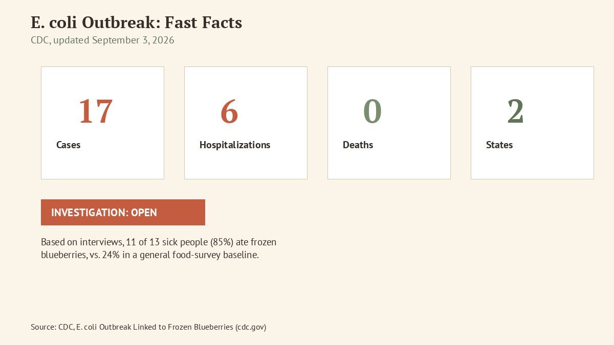 cdc e coli outbreak fast facts frozen berries