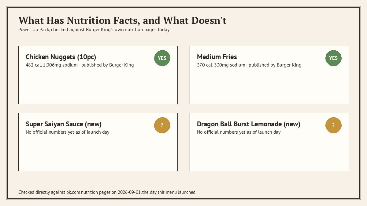 chart showing which Dragon Ball Burger King meal items have published nutrition facts