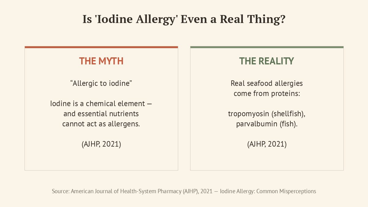 iodine allergy myth vs actual fish allergy cause card