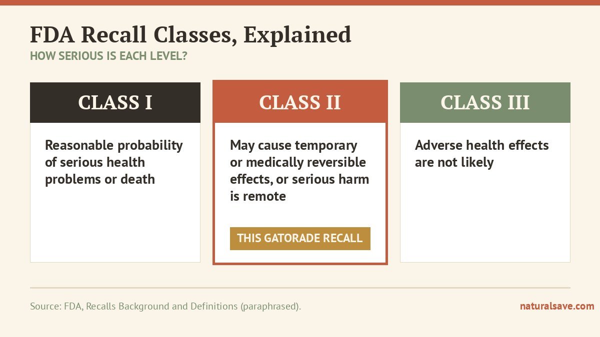 FDA recall class comparison chart class I class II class III
