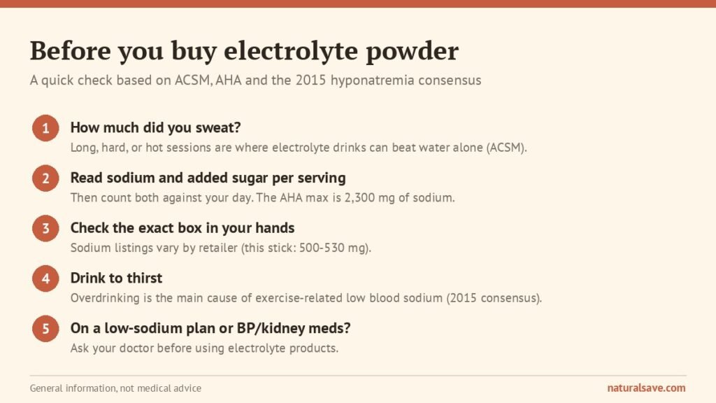 checklist for deciding whether you need electrolyte powder