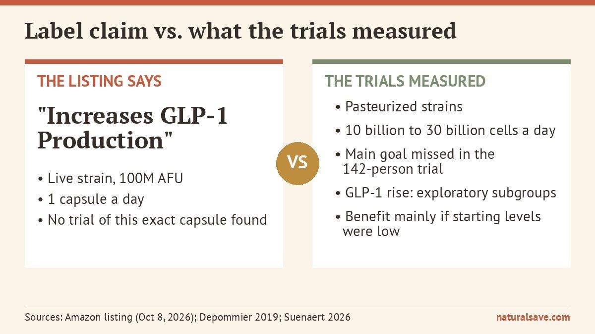 label claim versus what Akkermansia trials measured