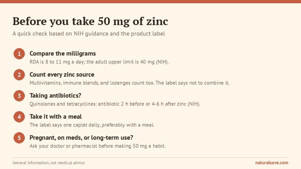 checklist to review before taking a 50 mg zinc supplement